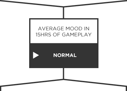 Mood rating: normal for Cat Quest 2