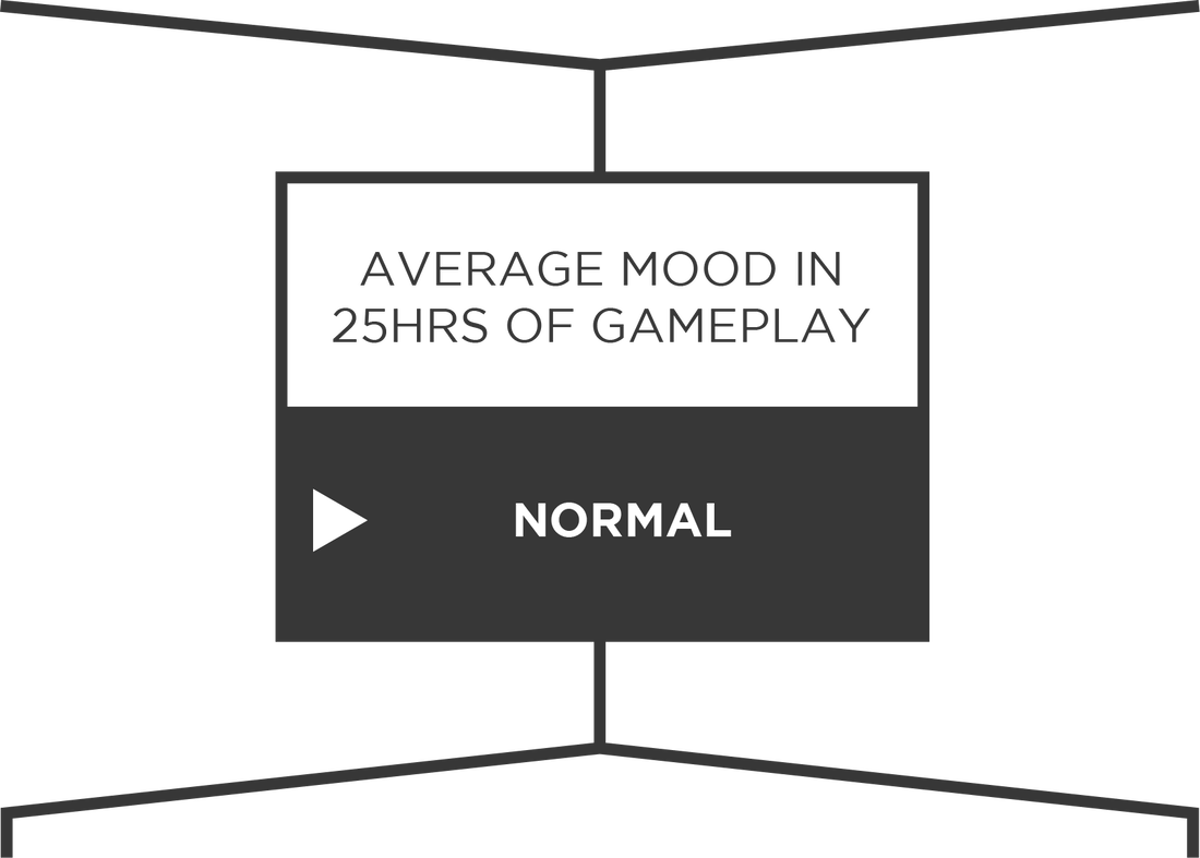 Mood rating: normal for Borderlands 3